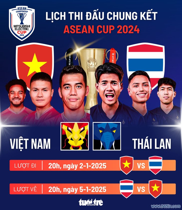 Lịch thi đấu chung kết ASEAN Cup 2024: Việt Nam đấu Thái Lan khi nào?  - Ảnh 1.